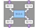3dB電橋的無源互調測量