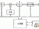 接收機與頻譜分析儀的差異