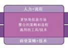 NI自動化測試技術展望1:整合全公司（或機構）的測試資源