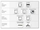 基于NI TestStand 和LabVIEW 開發(fā)模塊化的軟件架構