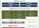 智能手機自動化測試方案