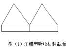 微波暗箱反射率電平分析測量