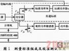 一種微波功率計自動校準系統設計與實現