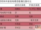 軟件無線電在射頻檢測儀器和射頻檢測方法上的應用