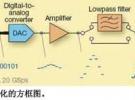 為SIGINT接收機創建測試信號