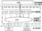 TD-SCDMA系統基于網元仿真的OMC功能測試