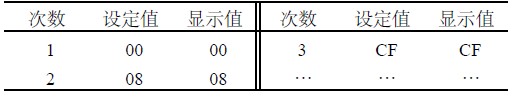 測試數(shù)據(jù)列表