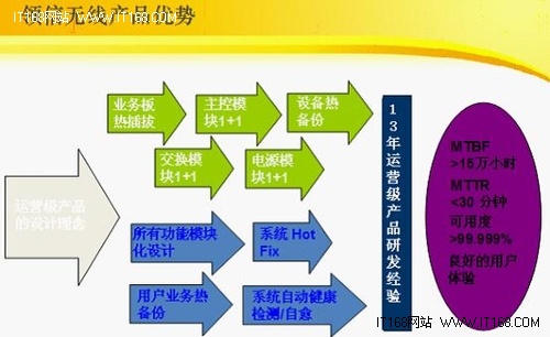 安氏領(lǐng)信WLAN解決方案應(yīng)用成功案例