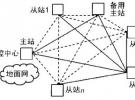 MF-TDMA衛(wèi)星通信網(wǎng)絡(luò)仿真測(cè)試研究