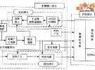 915MHz電子標(biāo)簽射頻接口電路的總體設(shè)計(jì)