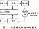 無源標簽芯片靈敏度測試方法