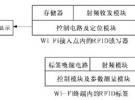 RFID定位方案中的Wi-Fi運用