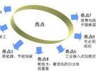 “十二五”加速產業升級  亞洲電子展迎接機遇和挑戰