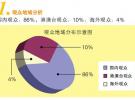 第六屆上海國際微波及天線技術(shù)展閉幕會后報告