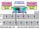 TD-SCDMA終端射頻測(cè)試方案