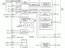 NXP ISP1504x1 ULPI收發器評估方案