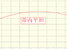 高性能的FM內(nèi)置天線解決方案