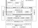 基于EM250技術(shù)的ZigBee無線傳感器網(wǎng)絡(luò)解決方案