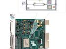 了解LabVIEW FPGA和軟件設計射頻儀器的優勢所在