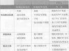淺析實時頻譜測試技術原理及應用