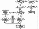 ZigBee網絡Cluster-Tree優化路由算法研究