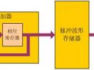 淺析鼎陽科技新一代信號發生器EasyPulse技術