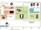 ROHM在“功率元器件”的發展與“電源IC技術”的變革