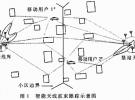 軟件無線電的射頻天線