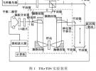 幾種化學(xué)纖維的太赫茲時(shí)域光譜研究