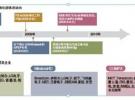 60GHz毫米波通信技術(shù)及發(fā)展趨勢