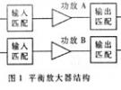 數字電視發射機中功率放大器的設計