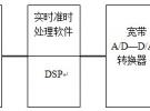 軟件無線電的主要原理及技術(shù)