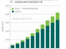 全球首創(chuàng)LTE雙模融合網(wǎng) 中國移動香港成全球TD-LTE標(biāo)桿