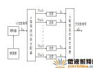 平面功率分配/合成器的設計