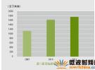 TD-LTE VPN構(gòu)筑無線超寬帶專屬通道