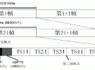 TD-SCDMA直放站時域切換特性測試分析