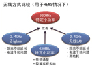 羅姆高頻元器件和模塊技術(shù)1:920MHz頻段特定小功率無(wú)線通信模塊