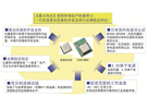 羅姆高頻元器件和模塊技術(shù)2：無(wú)線LAN模塊技術(shù)的推進(jìn)