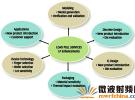 RF功率器件的設(shè)計(jì)及應(yīng)用