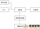 雜散發(fā)射的測量方法