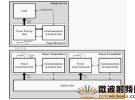 便攜醫療設備的IWAS無線充電設計