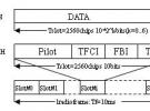 WCDMA中LMS自適應(yīng)天線陣的硬件實(shí)現(xiàn)