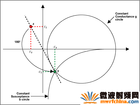 圖7. 180°度旋轉(zhuǎn)后的結(jié)果