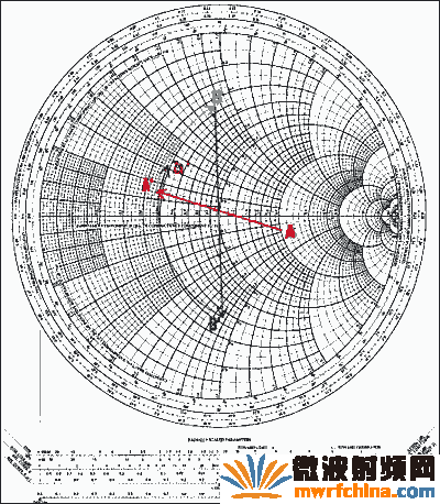 圖12. 圖11的網(wǎng)絡(luò),將其對應(yīng)的點畫在史密斯圓圖上