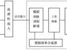 淺談短波軟件無線電技術(shù)