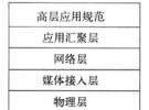 基于ZigBee的短距離無(wú)線通信網(wǎng)絡(luò)技術(shù)