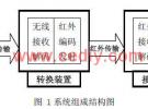 基于單片機(jī)的紅外轉(zhuǎn)射頻遙控系統(tǒng)