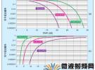 Wi-Fi產(chǎn)品射頻電路EVM降低原因及測(cè)試方法