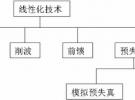 射頻放大器非線性特性的測量
