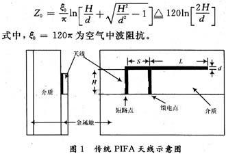 印制倒F型天線的結(jié)構(gòu)